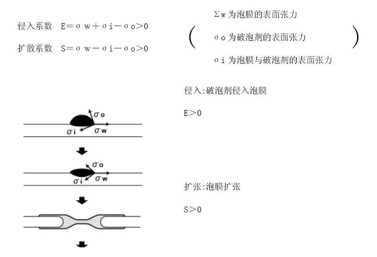 <a href='http://www.gyd688.com/product/product-0001,0011,0022.shtml' class='keys' title='點(diǎn)擊查看關(guān)于消泡劑的相關(guān)信息' target='_blank'>消泡劑</a>