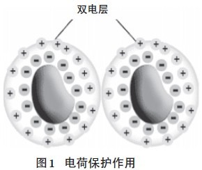 超分散潤(rùn)濕<a href='http://www.gyd688.com/product/product-0001,0011,0020.shtml' class='keys' title='點(diǎn)擊查看關(guān)于分散劑的相關(guān)信息' target='_blank'>分散劑</a>,水性顏料涂料