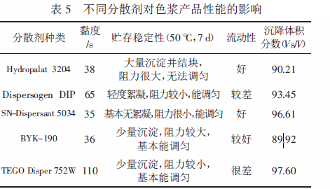 涂料潤濕分散劑,迪高分散劑,三升貿易,油墨分散劑,<a href='http://www.gyd688.com' class='keys' title='點擊查看關于涂料助劑的相關信息' target='_blank'>涂料助劑</a>,顏料分散劑