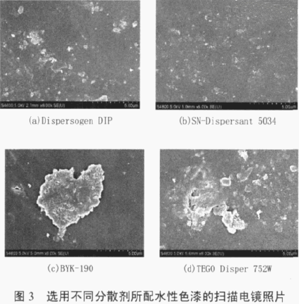 涂料潤濕分散劑,迪高分散劑,三升貿易,油墨分散劑,<a href='http://www.gyd688.com' class='keys' title='點擊查看關于涂料助劑的相關信息' target='_blank'>涂料助劑</a>,顏料分散劑