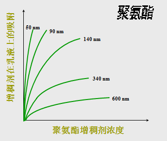 <a href='http://www.gyd688.com/product/product-0001,0011,0020.shtml' class='keys' title='點(diǎn)擊查看關(guān)于分散劑的相關(guān)信息' target='_blank'>分散劑</a> 增稠劑