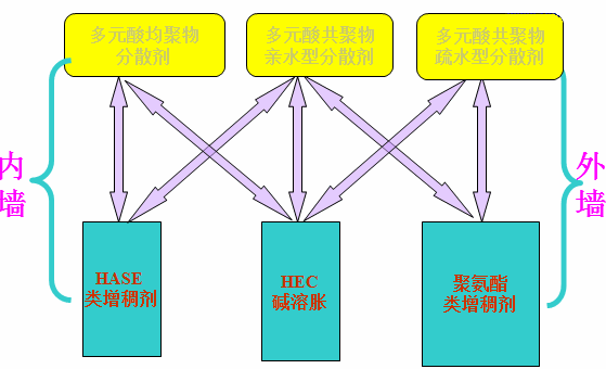 <a href='http://www.gyd688.com/product/product-0001,0011,0020.shtml' class='keys' title='點(diǎn)擊查看關(guān)于分散劑的相關(guān)信息' target='_blank'>分散劑</a> 增稠劑