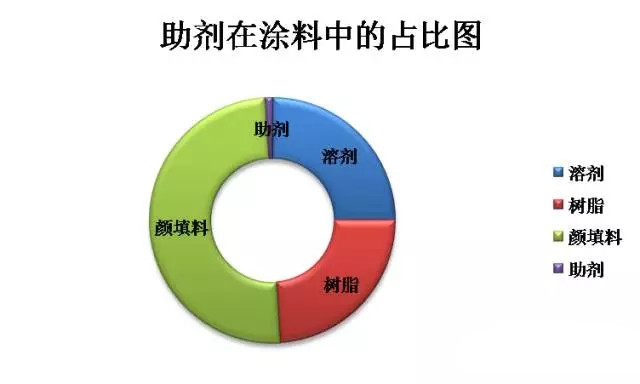 涂料原材料,迪高助劑,<a href='http://www.gyd688.com' class='keys' title='點擊查看關于涂料助劑的相關信息' target='_blank'>涂料助劑</a>,色精,色漿,羥乙基纖維素,<a href='/product/product-0001,0013.shtml' class='keys' title='點擊查看關于水性聚氨酯的相關信息' target='_blank'>水性聚氨酯</a>
