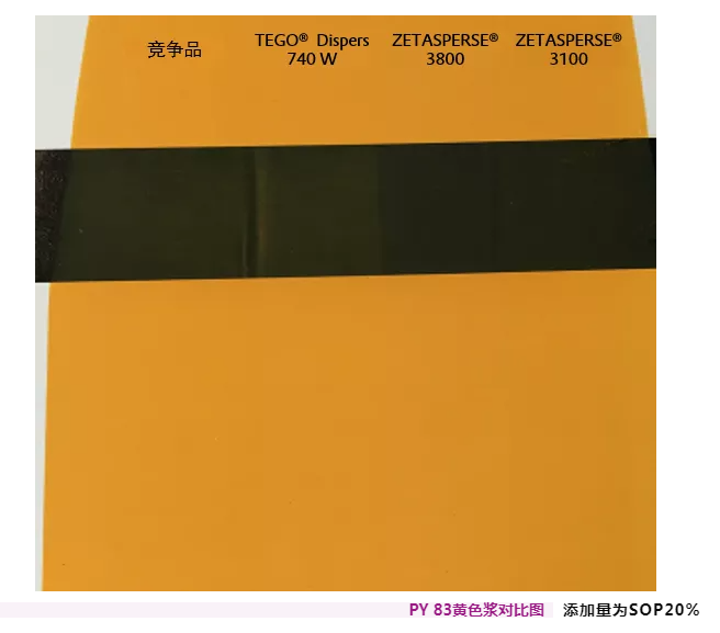 潤濕<a href='http://www.gyd688.com/product/product-0001,0011,0020.shtml' class='keys' title='點擊查看關于分散劑的相關信息' target='_blank'>分散劑</a>,水性涂料,水性<a href='http://www.gyd688.com/product/product-0001,0011,0020.shtml' class='keys' title='點擊查看關于分散劑的相關信息' target='_blank'>分散劑</a>,涂料助劑,<a href='http://www.gyd688.com/product/product-0001,0011.shtml' class='keys' title='點擊查看關于迪高助劑的相關信息' target='_blank'>迪高助劑</a>,建筑涂料分散劑,工業涂料分散劑
