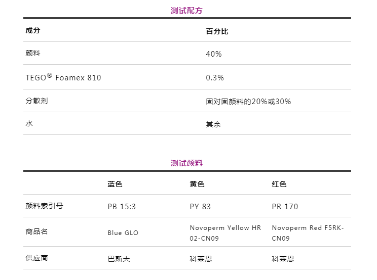 潤濕分散劑,水性涂料,水性分散劑,涂料助劑,<a href='http://www.gyd688.com/product/product-0001,0011.shtml' class='keys' title='點擊查看關于迪高助劑的相關信息' target='_blank'>迪高助劑</a>,建筑涂料分散劑,工業涂料分散劑