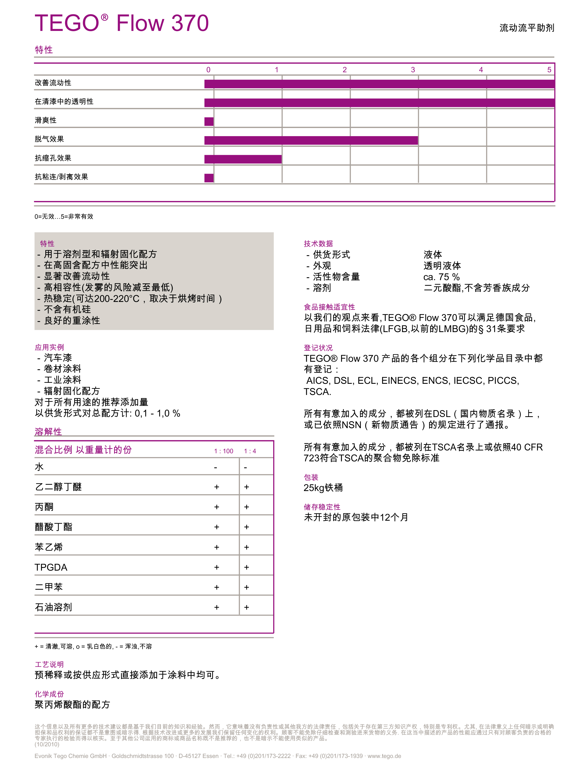 UV<a href='http://www.gyd688.com' class='keys' title='點(diǎn)擊查看關(guān)于涂料助劑的相關(guān)信息' target='_blank'>涂料助劑</a>